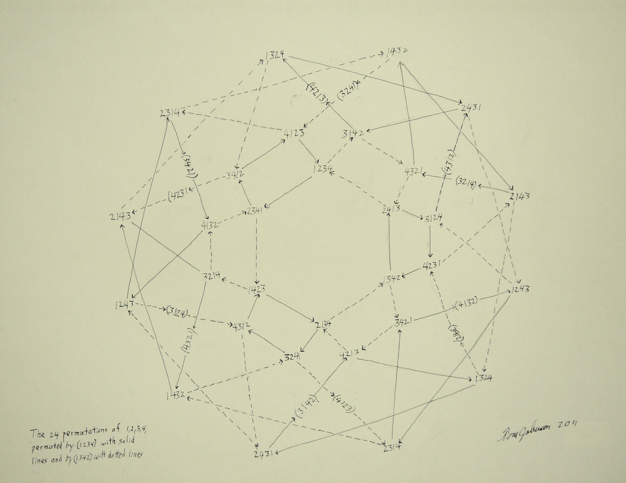 Seven Septets, Block Design and Imaginary Music - Les Bains-Douches, Alençon